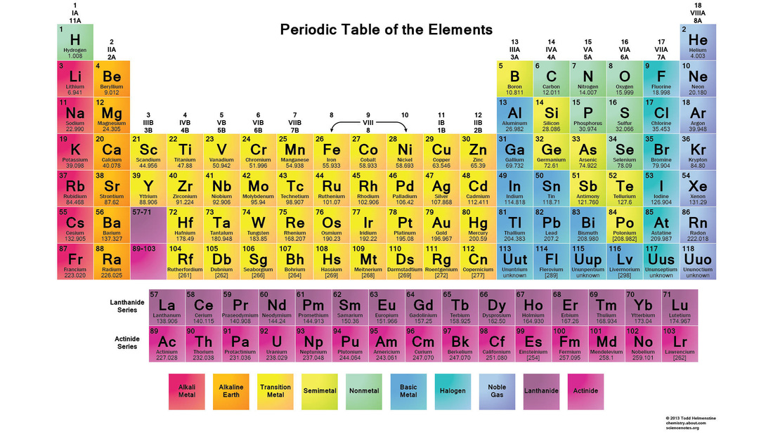 Periodic Chart Of The Atoms